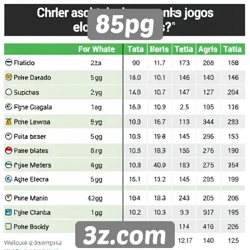 Comparativo de desempenho entre jogos do 85pg